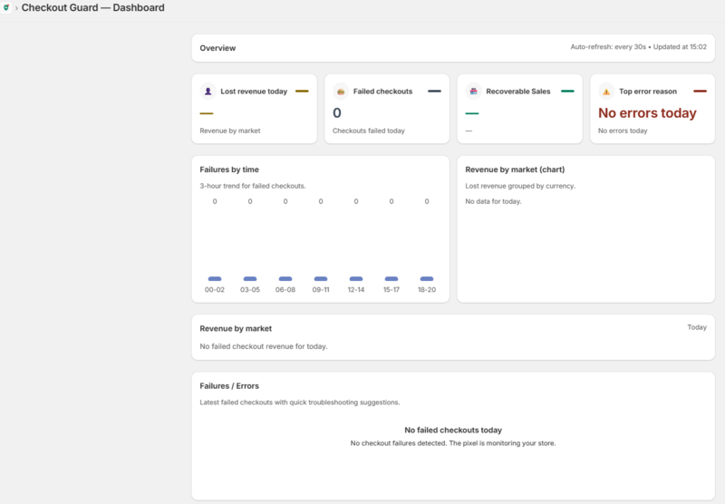 Checkout Guard — панель управления Shopify-приложения для защиты чекаута